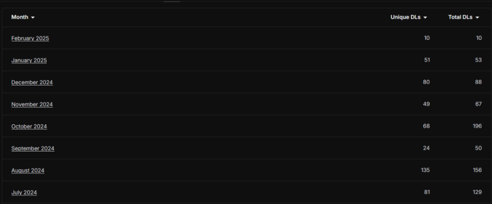 stats_report_f2025.png